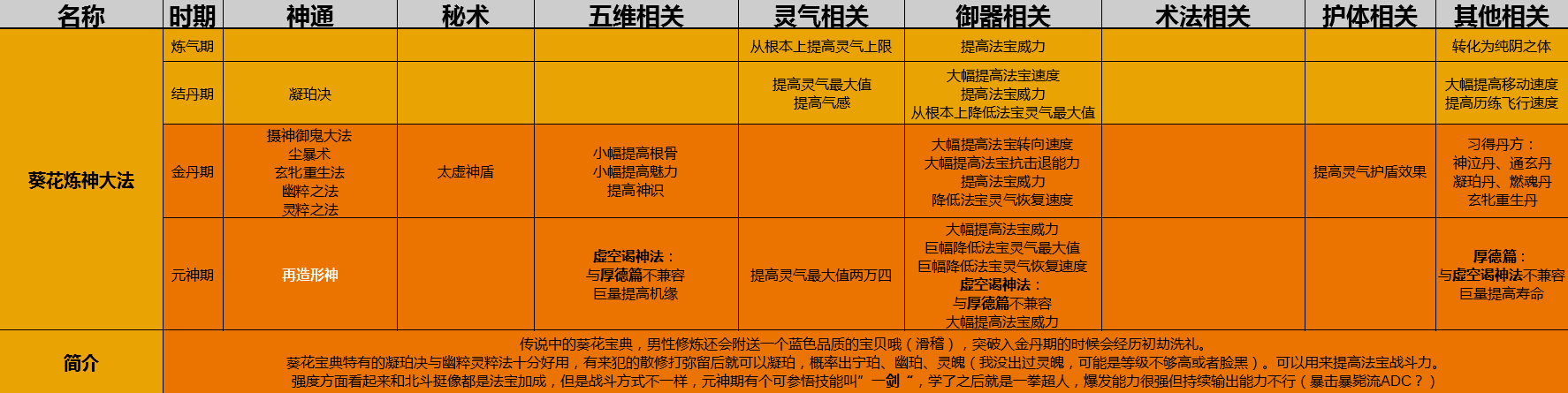 了不起的修仙模擬器功法大全 屬性效果一覽