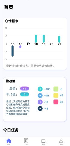 無憂日記