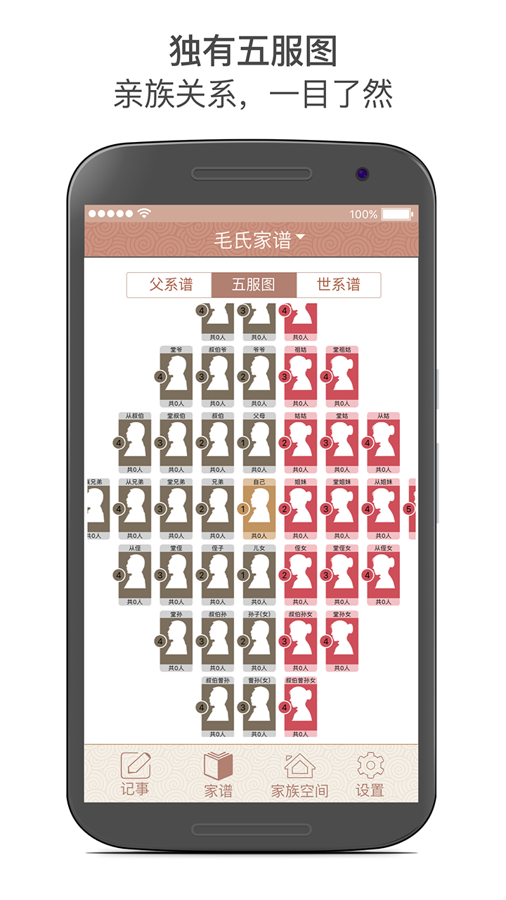 春秋家譜