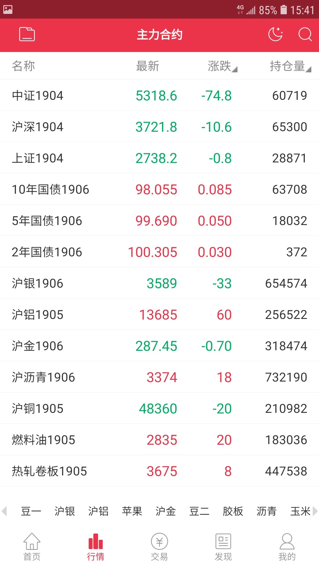 寧證期貨掌贏