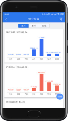 眾途車管家