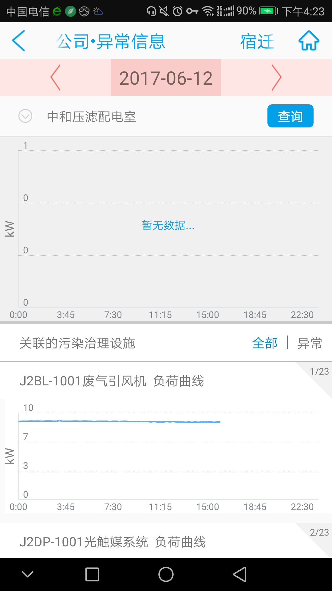 環(huán)保用電監(jiān)管