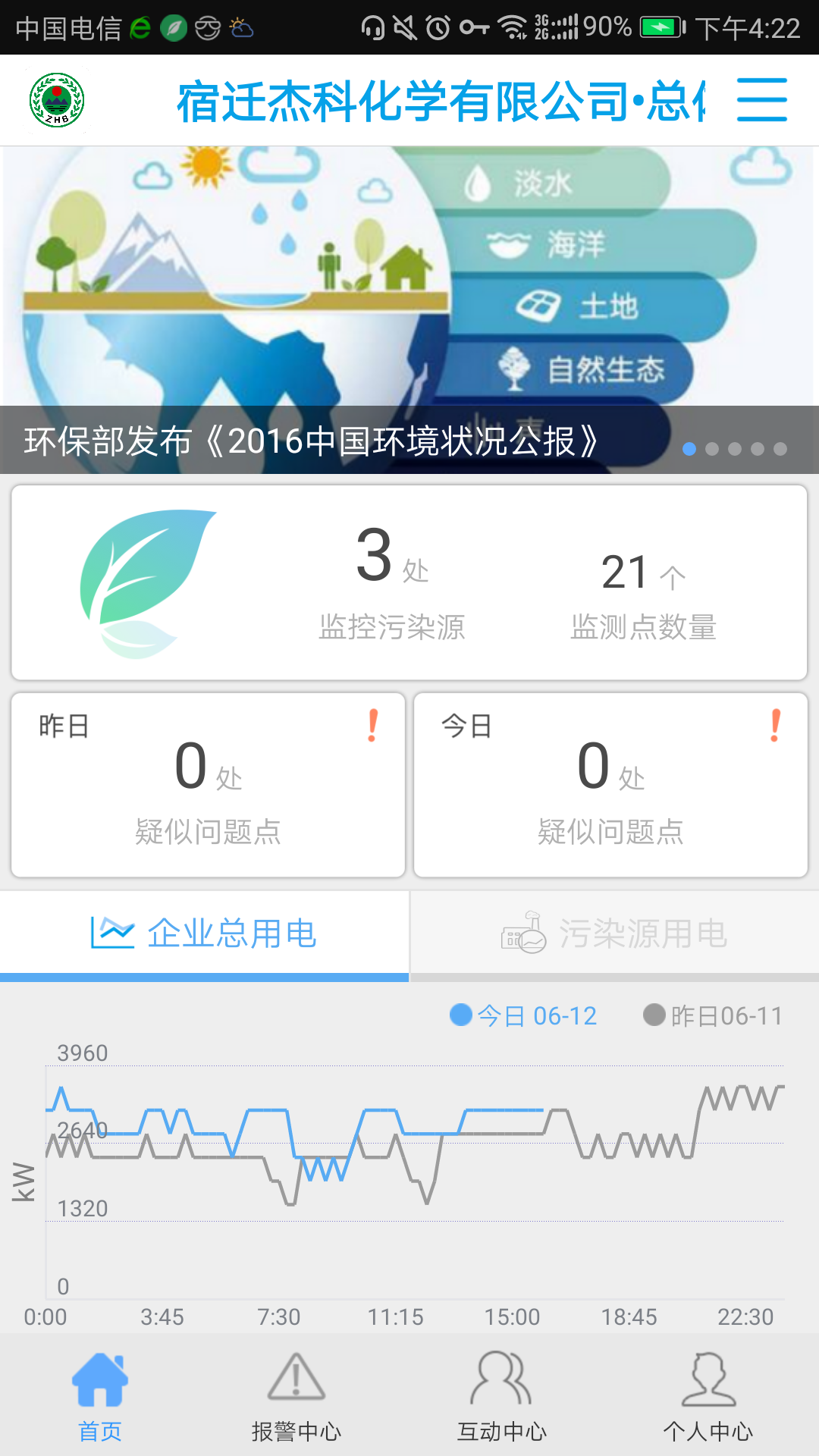 環(huán)保用電監(jiān)管