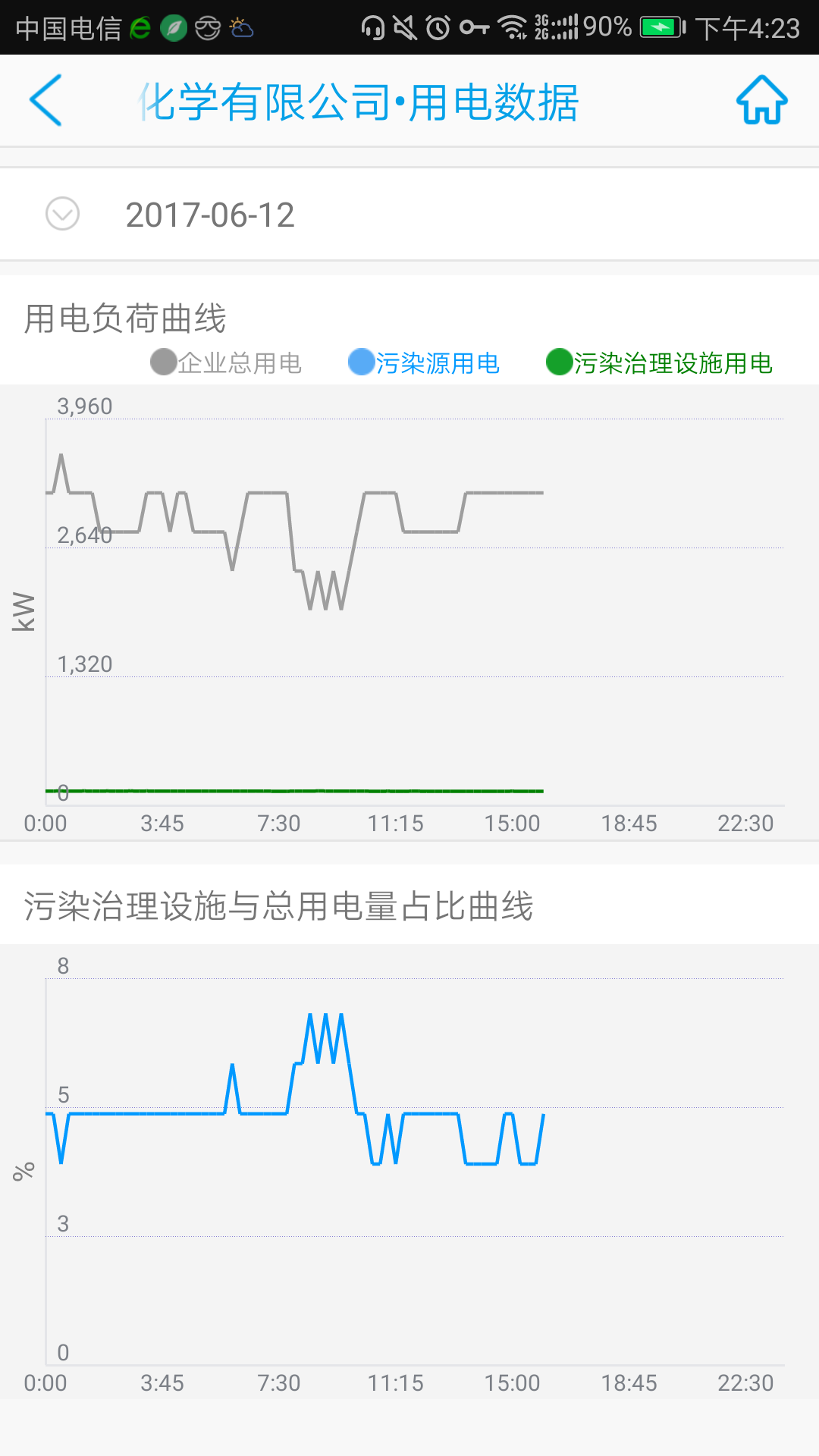 環(huán)保用電監(jiān)管