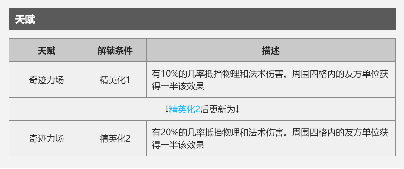 明日方舟可頌怎么玩 使用評測