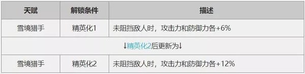 崖心天赋.jpg