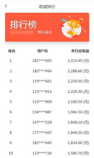 哈里閱讀賺錢