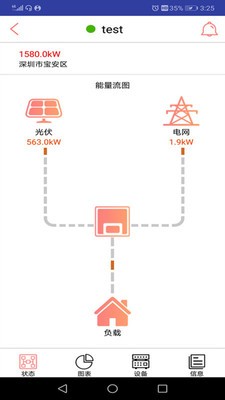 控能寶