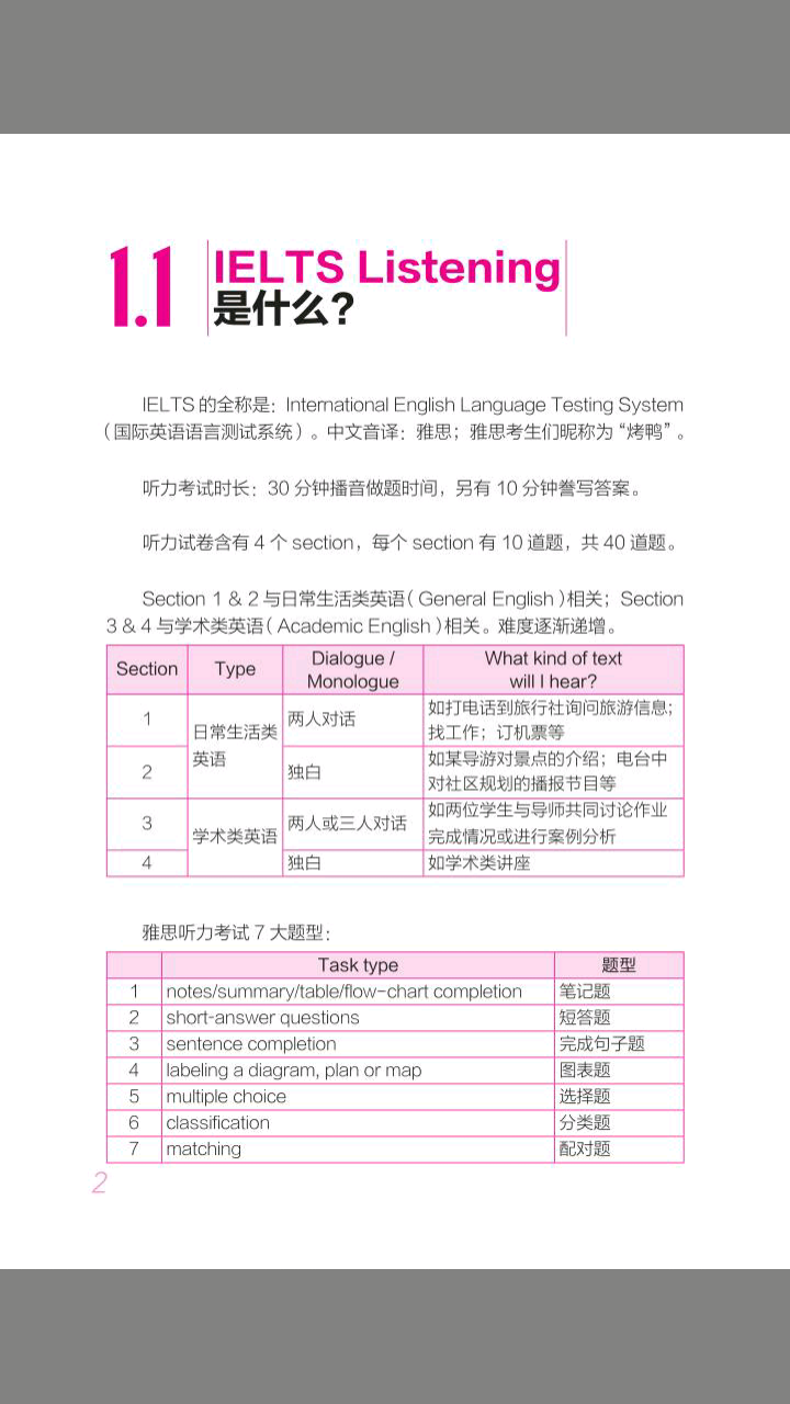雅思听力词汇28天突破