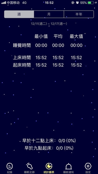 睡眠追蹤iPhone/iPad版
