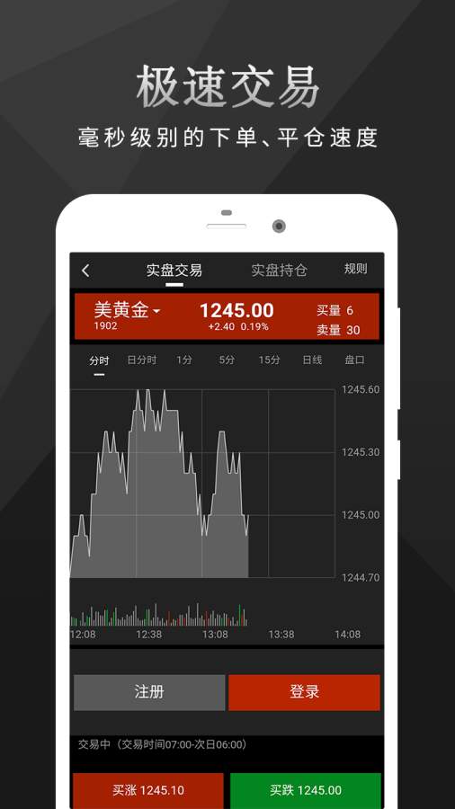 國(guó)際期貨行情