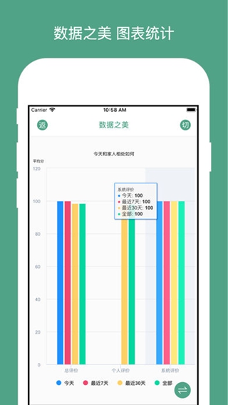 吾日三省iPhone版