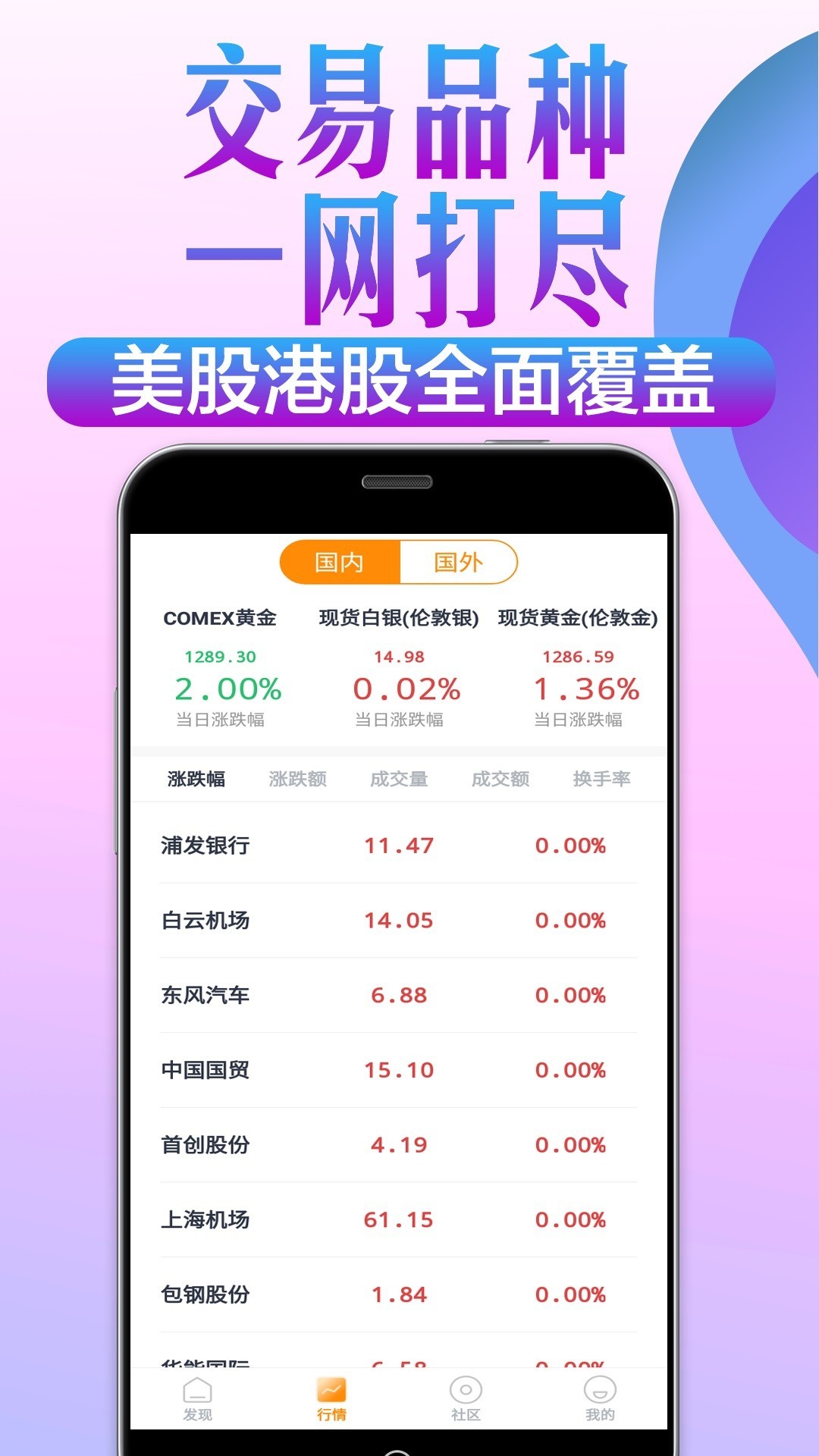 銳誠期貨大贏家
