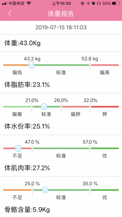 體重記錄表iphone版
