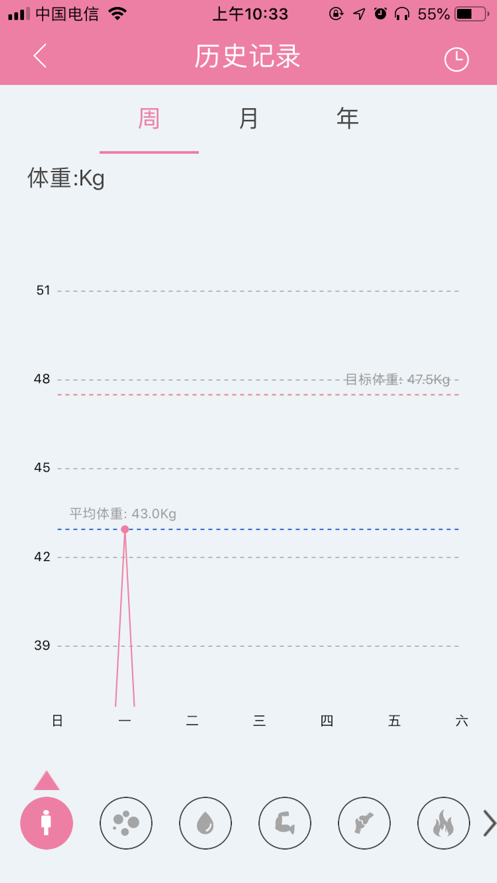 體重記錄表iphone版