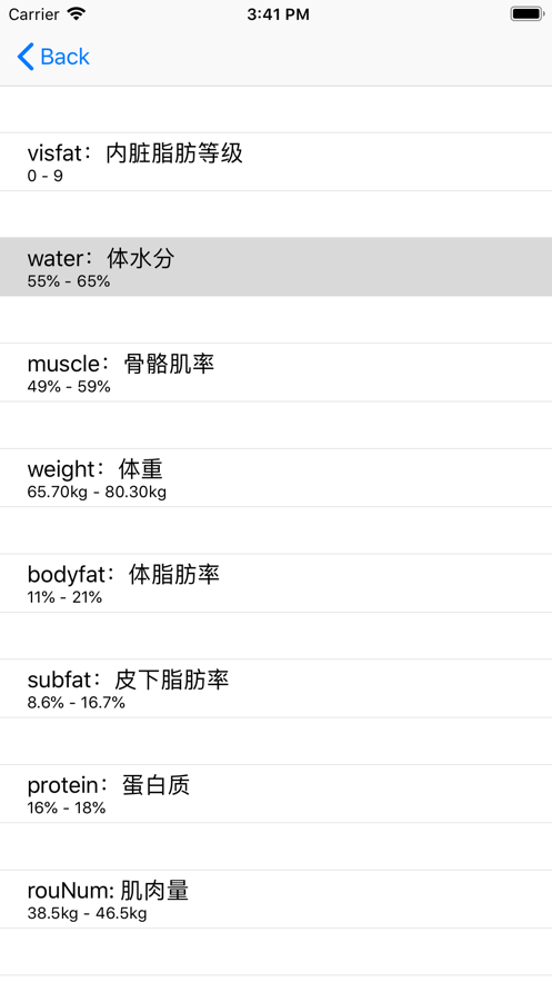 健康指标测试iphone版