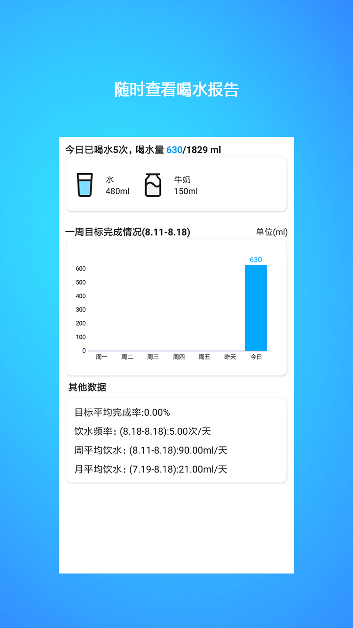 喝水提醒鬧鐘