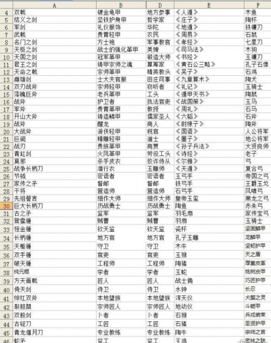 全面戰(zhàn)爭三國所有物品裝備侍從MOD