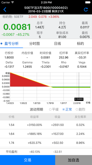 财通期权iphone版