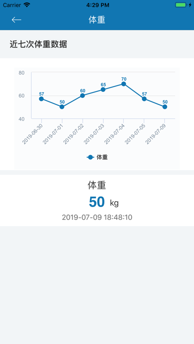 慢病一管通患者端iphone版