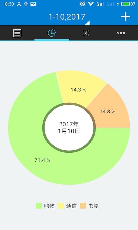 江湖救急