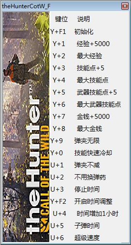 獵人野性的呼喚v1838898十六項修改器peizhaochen版