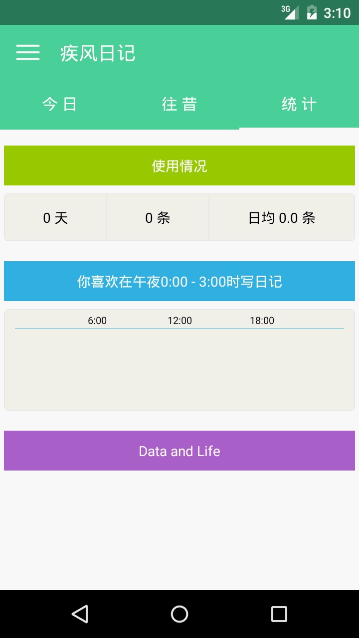 疾風(fēng)日記