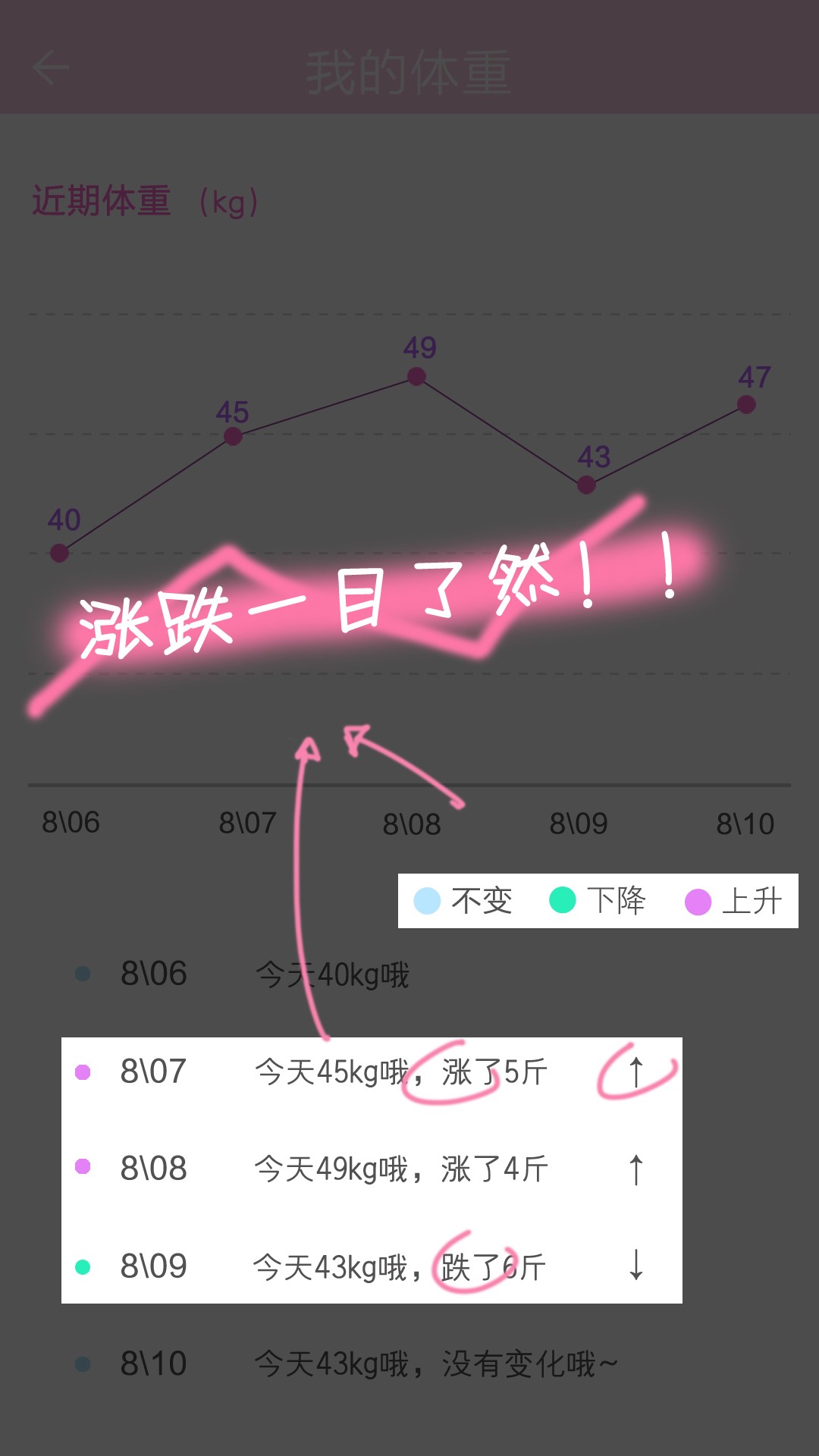 女生日記