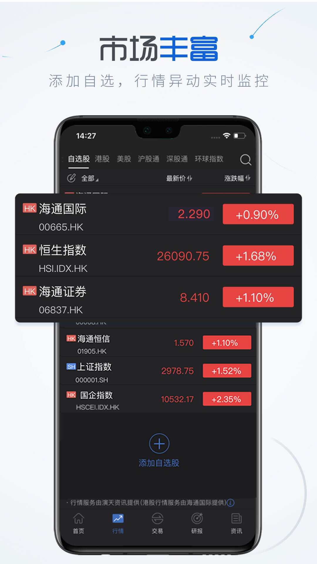 海通国际