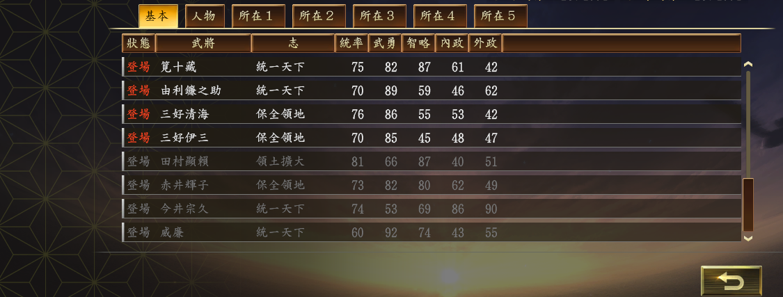 信長(zhǎng)之野望大志威力加強(qiáng)版里見八犬與真田十勇士頭像MOD