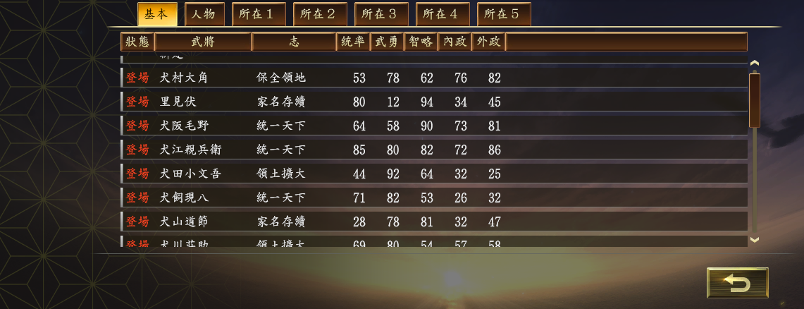 信長(zhǎng)之野望大志威力加強(qiáng)版里見八犬與真田十勇士頭像MOD