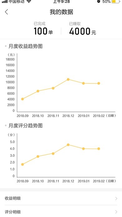 昱周科技iphone版