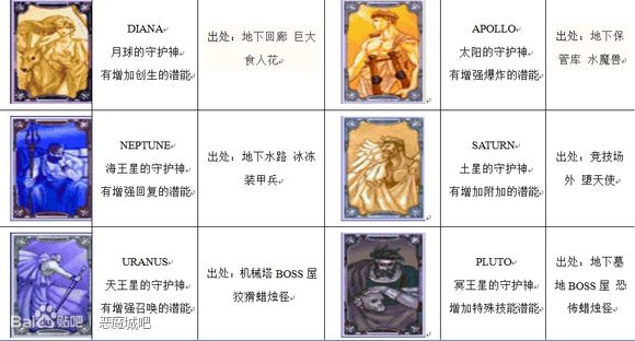 惡魔城月輪全裝備道具全卡片用途出處超詳盡圖文攻略