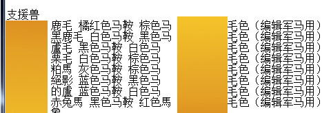 真三國(guó)無(wú)雙7帝國(guó)全武將服裝支援獸代碼