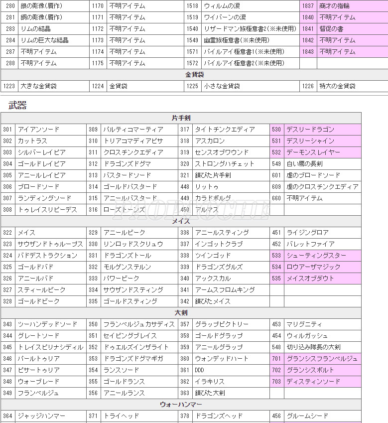 龍之信條黑暗覺醒素材裝備修改秘籍 龍之信條黑暗覺者全物品代碼