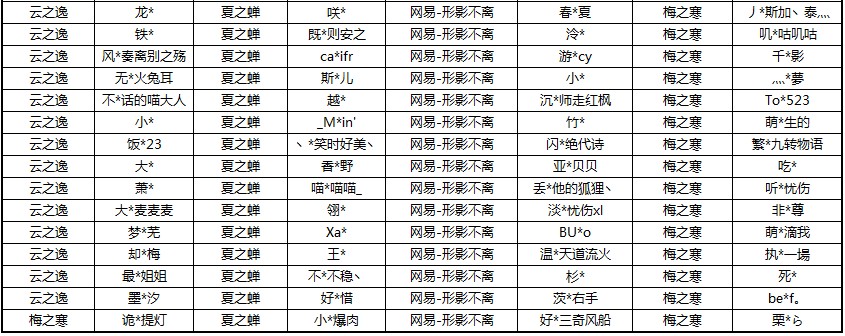 阴阳师12月14日举报奖励名单 阴阳师举报有用吗