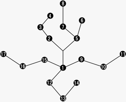 回復(fù)アビリティのツリー図