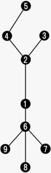 ファントムソードアビリティのツリー図