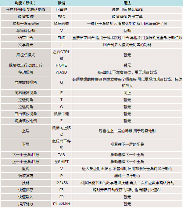 幽浮2