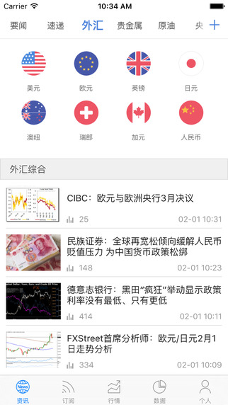 FX168财经iphone版