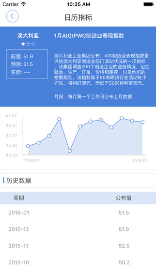 FX168财经iphone版