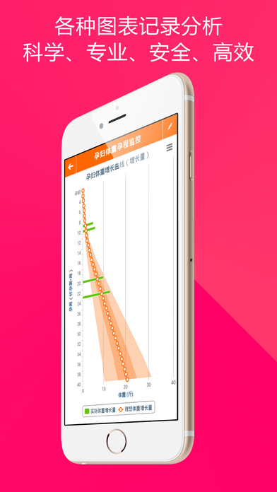 妈咪有方怀孕版iphone/ipad版