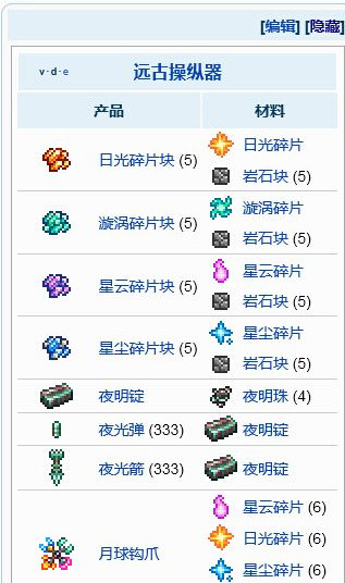 泰拉瑞亞1.3.4.4中文合成表