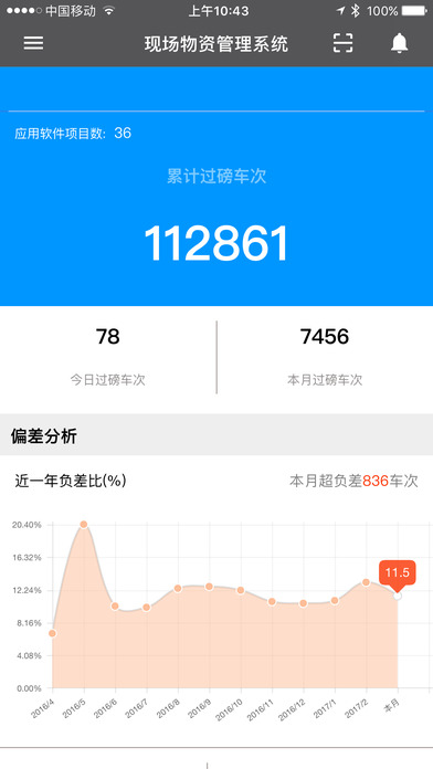 云建造iphone/ipad版
