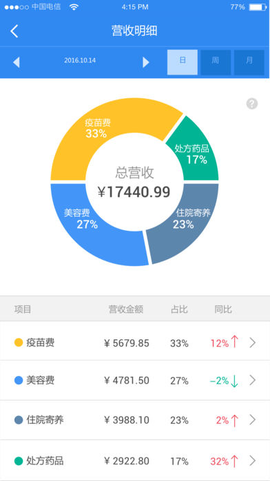 小暖醫(yī)生iphone/ipad版