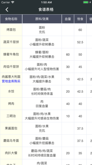 頑皮兔iPhone/iPad版