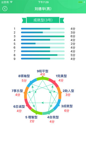 eBest九型人格测试iPhone/iPad版