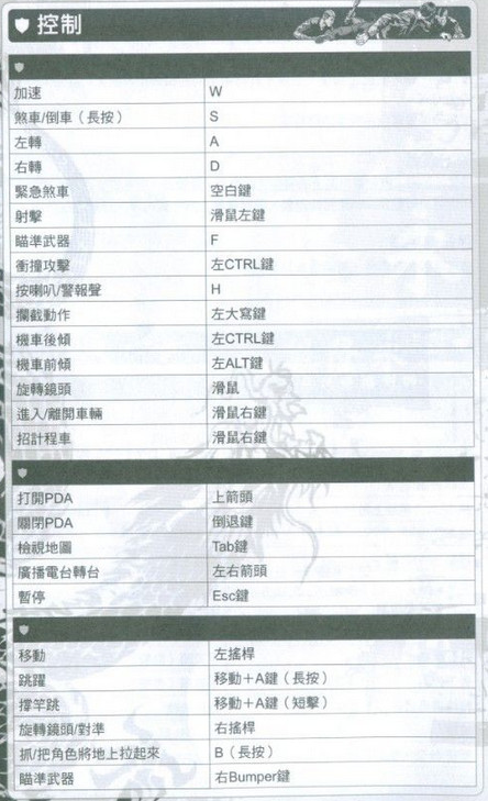 熱血無(wú)賴(lài)按鍵