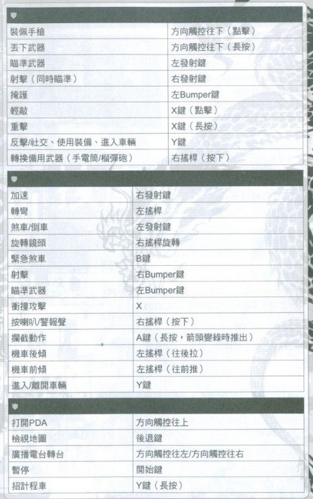熱血無(wú)賴(lài)按鍵