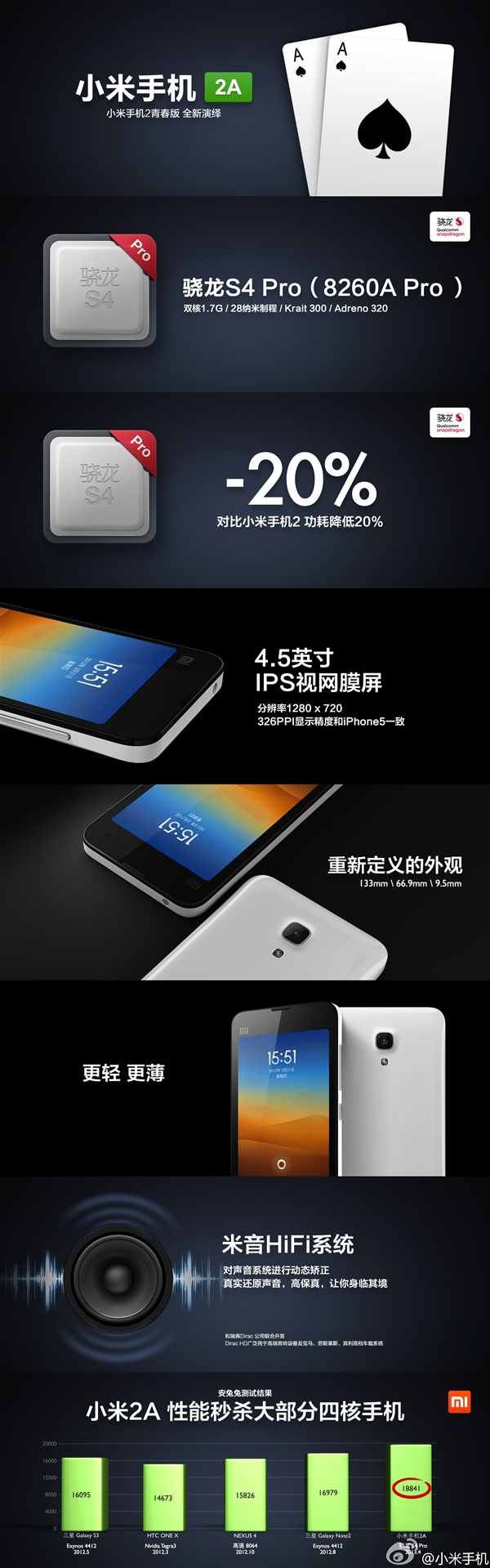 加量不加价 小米手机2A/2S正式发布
